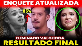 Enquete atualizada agora 🚨 saiu última Resultado define Eliminado quem sai Aline,Gabriel,vitória!!!