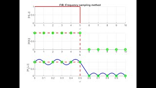 Digital Signal Processing Using Python: Chapter 6: Part4