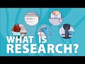 What is research?