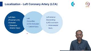 Recognizing signs and ECG changes in Myocardial Ischemia/Injury