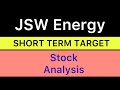 JSW ENERGY SHARE TARGET ☘️ JSW ENERGY SHARE NEWS | JSW TARGET STOCK | TOP GAIN STOCKS 09-12-24