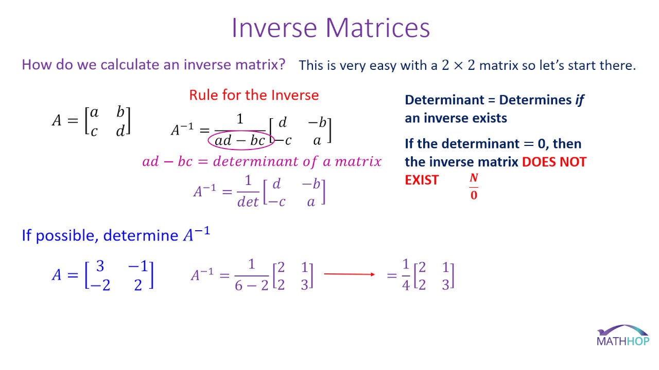 Inverse