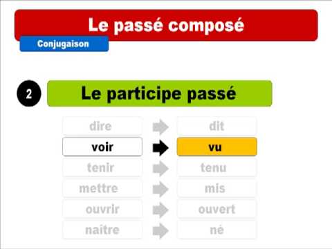 Regular -er Verbs - Passé Composé Conjugations | French Grammar ...