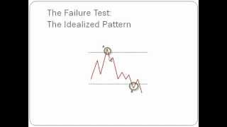 Trading Patterns 101: The failure test