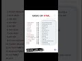 basic HTML tags