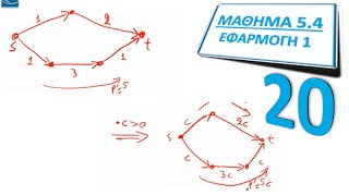 ΠΛΗ20 ΜΑΘΗΜΑ 5.4 - Ο ΑΛΓΟΡΙΘΜΟΣ ΤΟΥ DIJKSTRA - ΕΦΑΡΜΟΓΗ 1