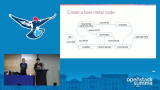 Unified Command client and SDK for OpenStack
