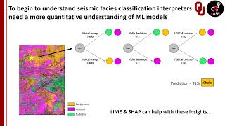 Explainable AI for seismic facies classification.