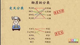 01物质的分类1   化学物质及其变化    高中化学