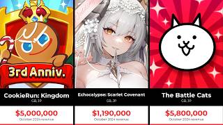 $1,000,000+ Monthly Revenue Gacha Games (October 2024)