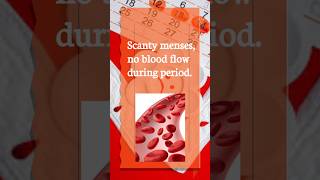 Scanty mensus, no blood folw during period