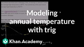 Modeling annual temperature variation with trigonometry | Trigonometry | Khan Academy