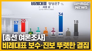 [대전MBC 여론조사]비례대표 지지도 보수·진보 결집 뚜렷/대전MBC