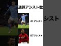 クリロナとハーランドどっちがすごいの ロナウド サッカー ハーランド