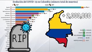 Colombia: Supera los 2 millones de Infectados (Número de Muertos)