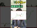 股票买卖 1个缺口2条线，底部变盘点出现 shorts 股票 投资 理财