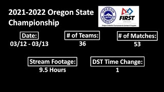 Oregon State Championship Highlights! [ FTC 2021-2022 Freight Frenzy]