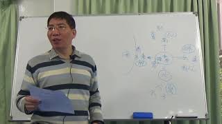 【地球身心靈整合學會/白光老師】2017.12.09 黃帝內經第27堂課：素問第29篇--太陰陽明論、第30篇--陽明脈解論、第31篇--熱論、第32篇--刺熱