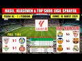 Hasil Liga Spanyol Tadi Malam ~ REAL BETIS vs GIRONA ~ ATHLETIC vs GETAFE ~ Laliga 2024 Pekan Ke 1