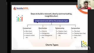 Building Effective Data Visualization for Business Intelligence.