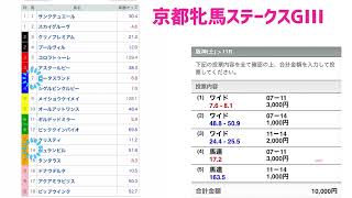 京都牝馬ステークス、ダイヤモンドステークス2022 予想