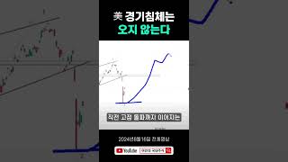 2025년 상반기 코스피 전망 3,300P