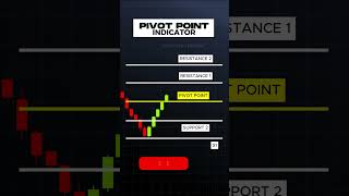 Learn to use the Pivot Point Indicator