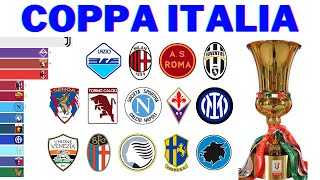 All Coppa Italia Winners