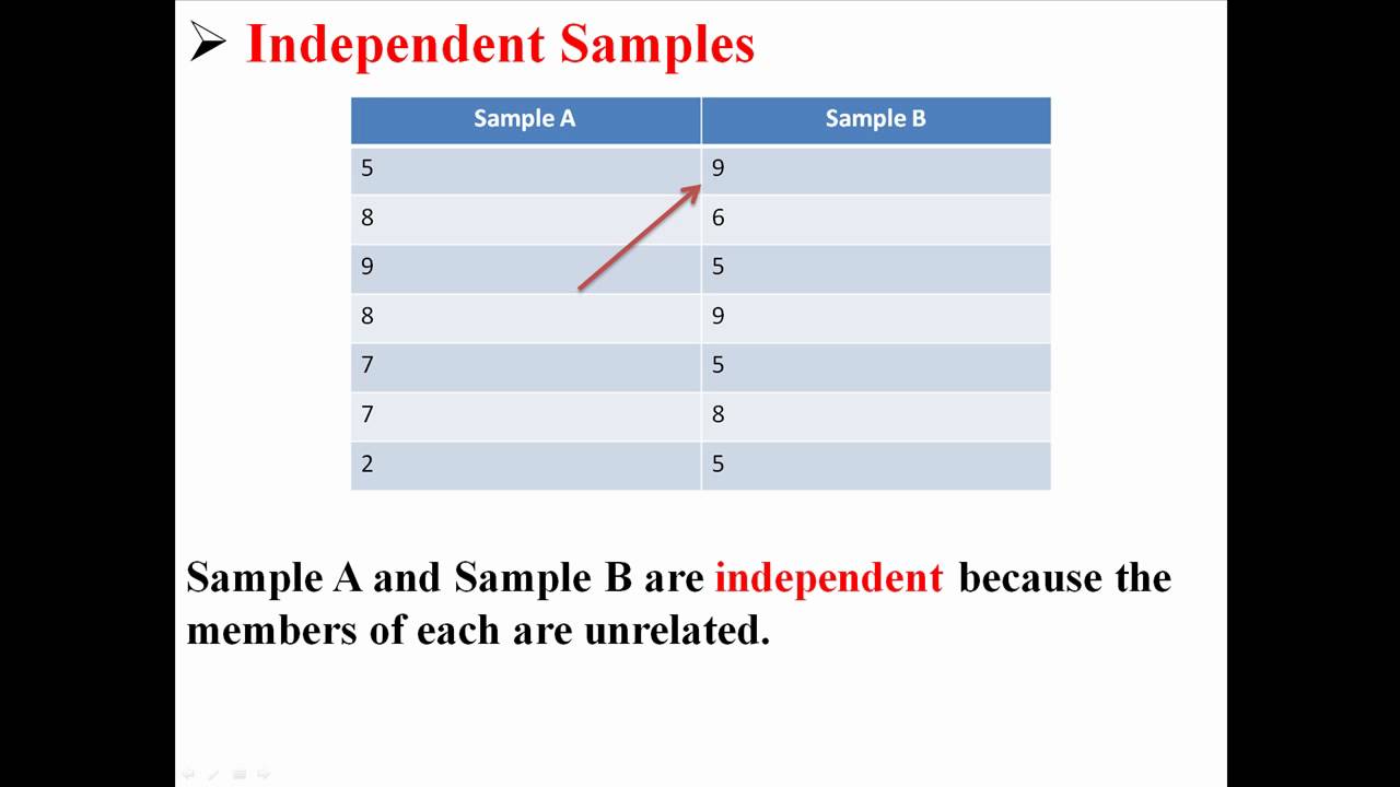 Independent And Dependent Samples - YouTube