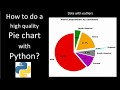 How to create a high quality Pie chart with Python? Data with outliers