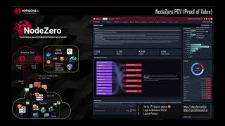 NodeZero Overview
