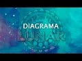 Diagrama Lunar