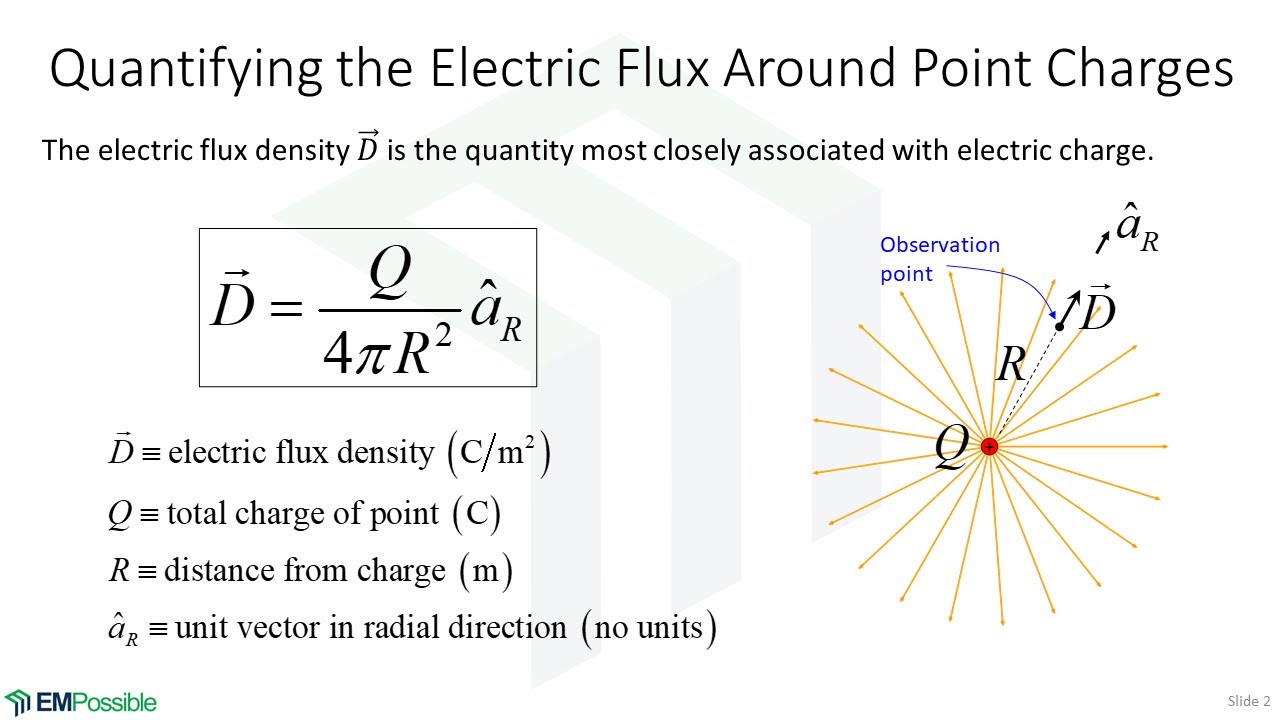 Unit Electric Flux Online | Fast-lisa.unibo.it