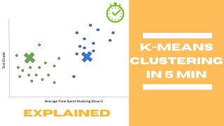 K-Means Clustering in 5 Min