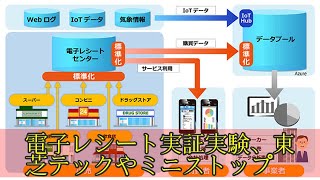 電子レシート実証実験、東芝テックやミニストップ