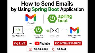 How to send Emails by using Spring Boot Application #mail #SpringMail #SpringBootMail #Java