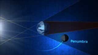 Lunar Eclipse