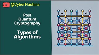 Post Quantum Cryptography (PQC) | Part-2: Types of Algorithms