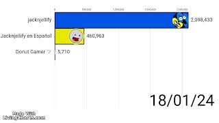 Donut Gamer VS Jacknjellify en Espanol VS Jacknjellify This Year