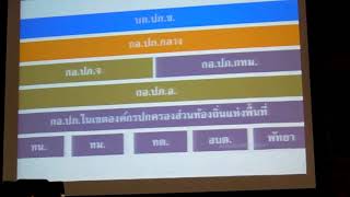 สำนักงานเกษตรอำเภอแจ้ห่มตอนวิทยากรปภคนที่24