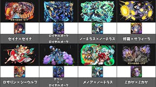 【パズドラ】多次元の越鳥のクリア報告があったリーダーまとめ（2022年1月4日現在）