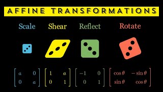 Animate Spring Mass with Affine Transformations in Python