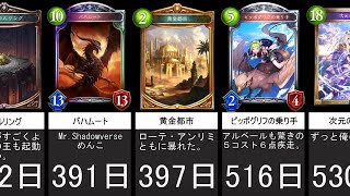 Playtube Pk Ultimate Video Sharing Website