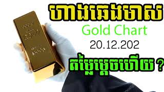 ហាងឆេងមាសគីឡូ  | Gold Kilo Price 20.12.2022