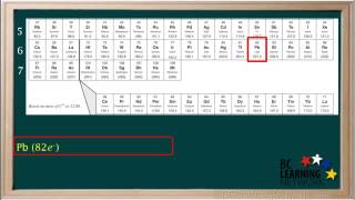 WCLN - Core Notation Part 3 - Chemistry