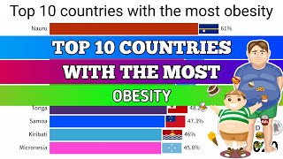 Top 10 Countries With The Most Obesity Graph 2020