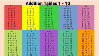 Addition Tables 1 - 10