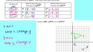 Transformations #3 - Reflections Notes