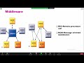 eai enterprice application integration prasentation ppt kruthikmanny creation