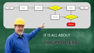 All About The Process